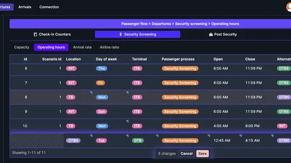Comprehensive Retool Enterprise-Grade Solution for Flight and Airport Operations