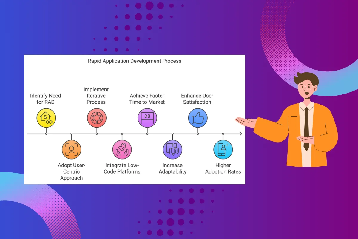 Rapid Application Development