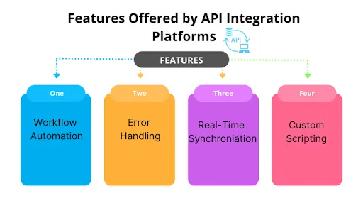 Integration Functionality 