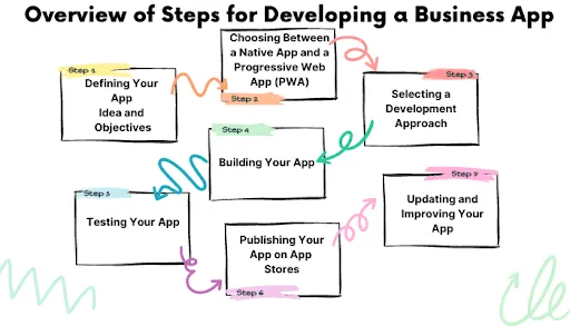 Why Use Retool for App Development?