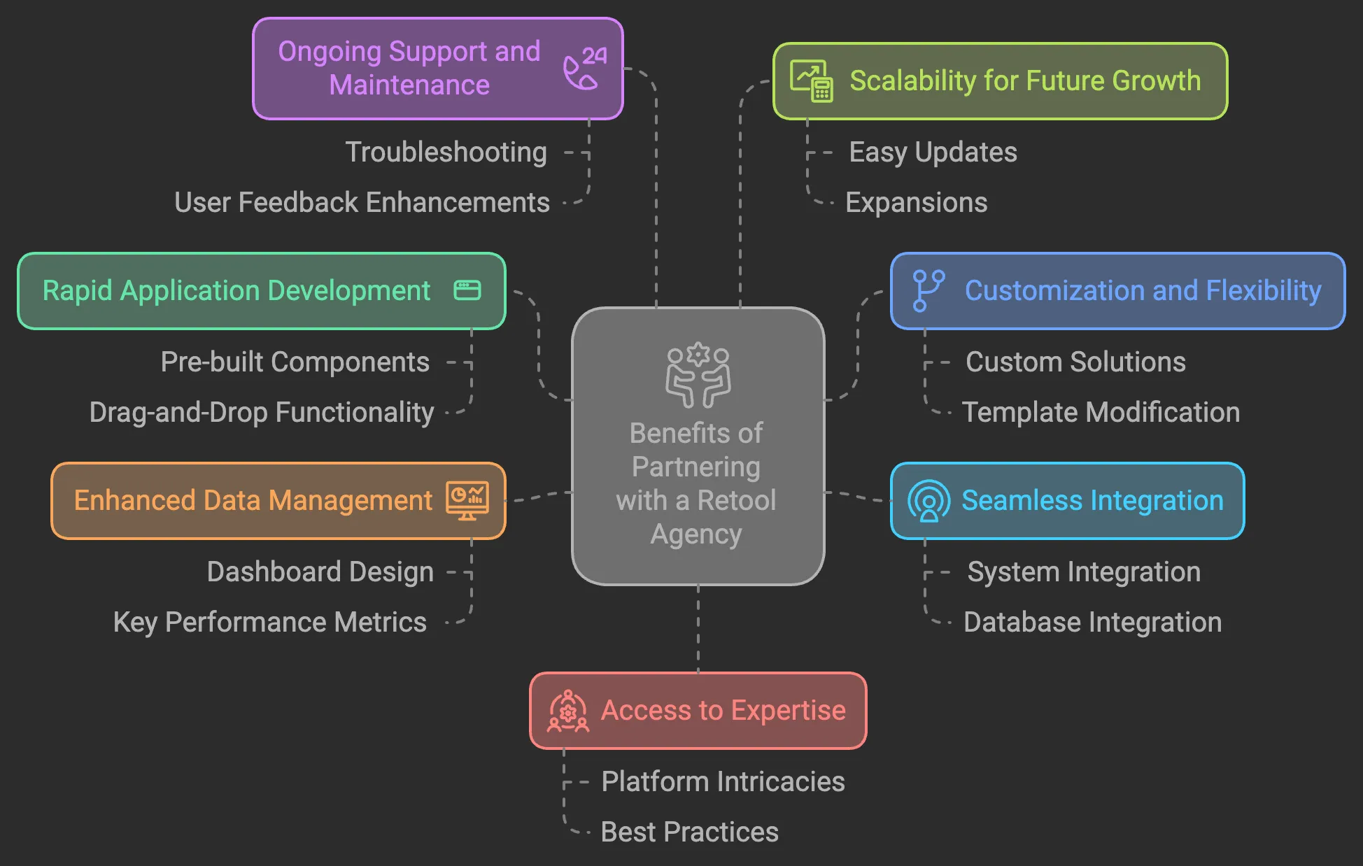 Why Do You Need a Retool Agency?