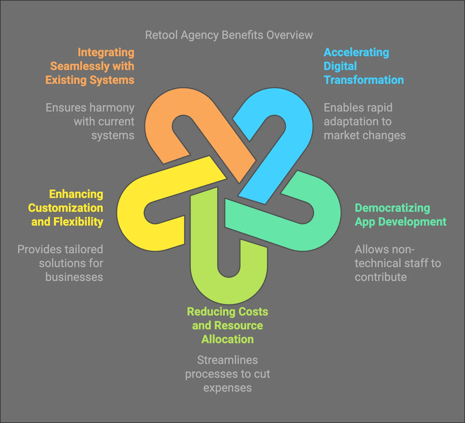 How Retool Agencies Have Revolutionized the Tech World?