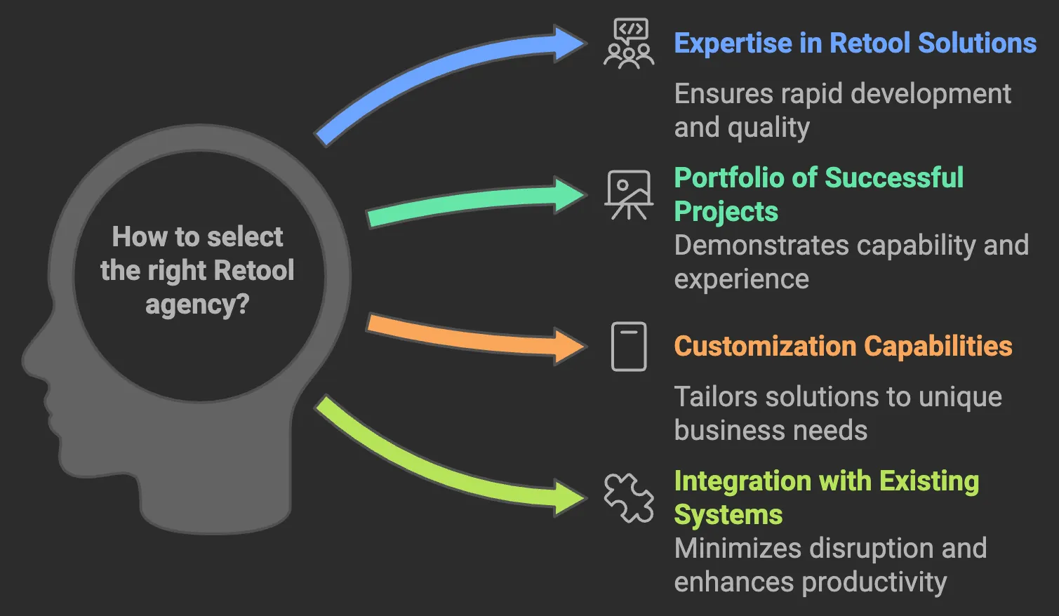 What to Look for While Selecting a Retool Agency