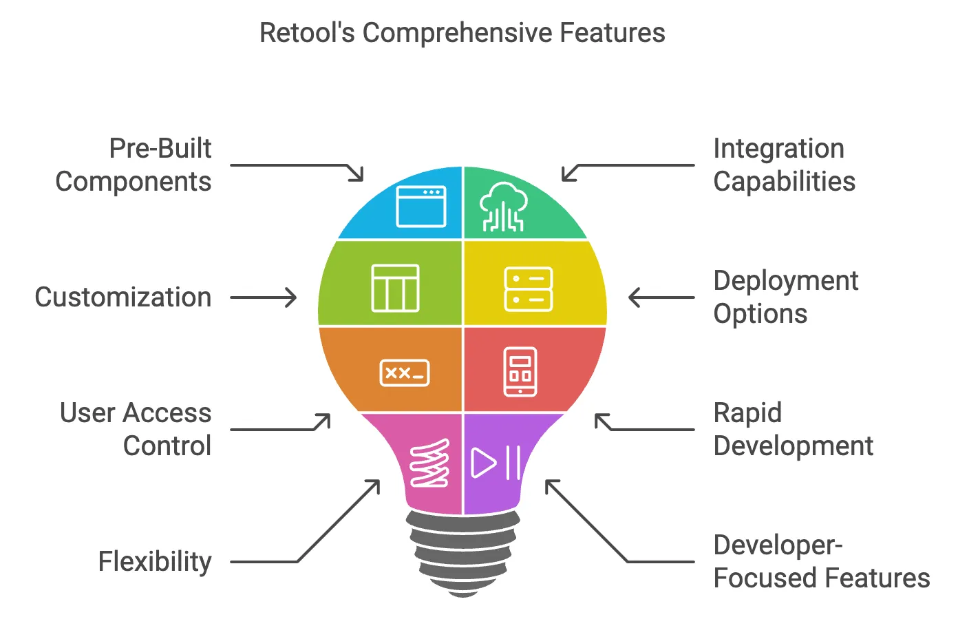 Top Low-Code Development Platforms
