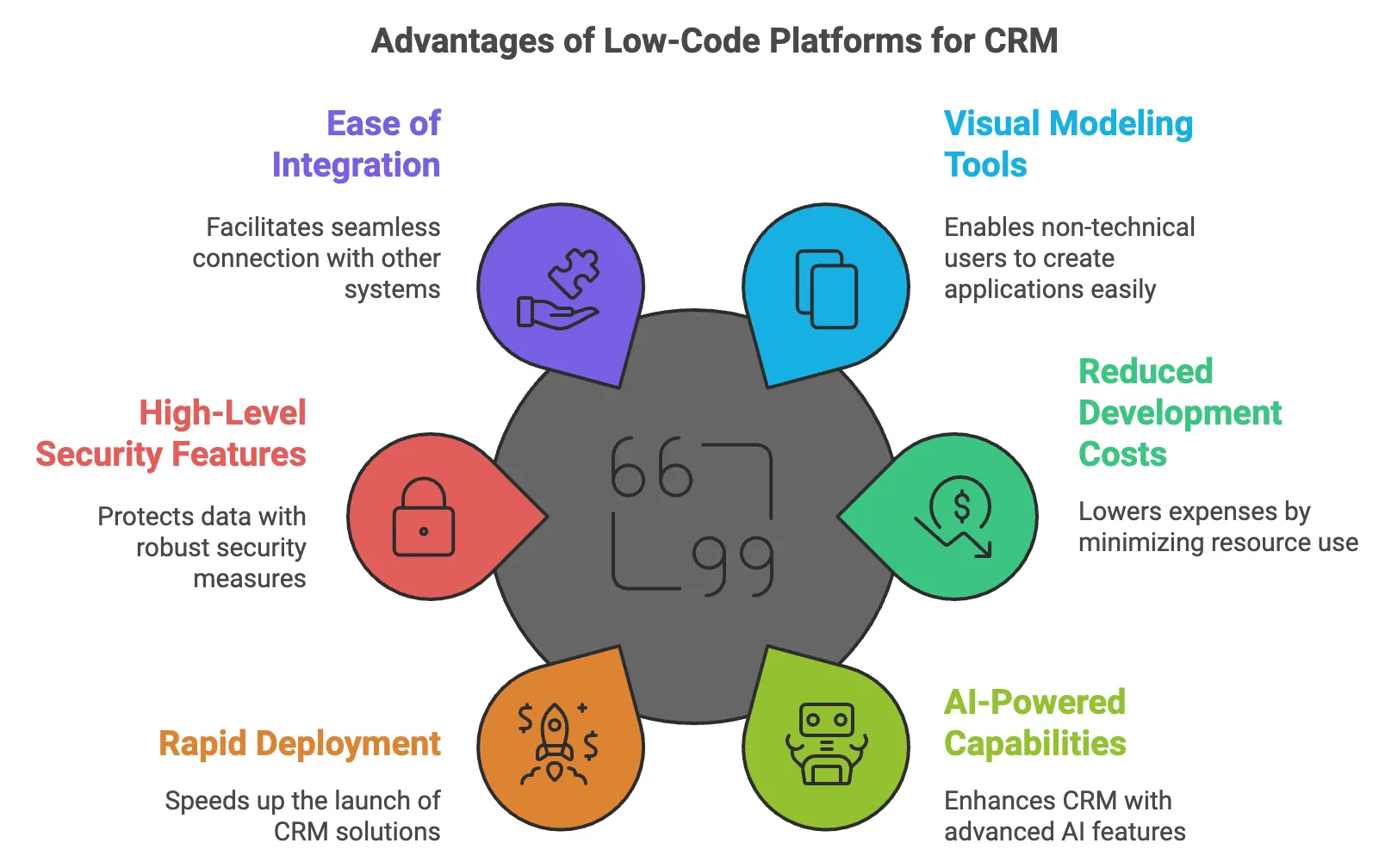 Advantages of using Low-Code Platforms for CRM