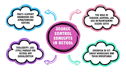 Source Control Concepts in Retool