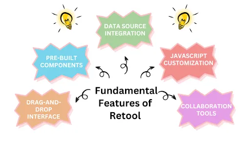 Fundamentals of Retool
