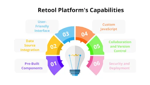 Retool Platform’s Capabilities