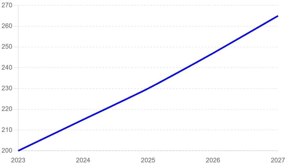 Enterprise Application Market Valuation