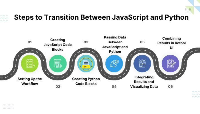 Transition Between JavaScript and Python