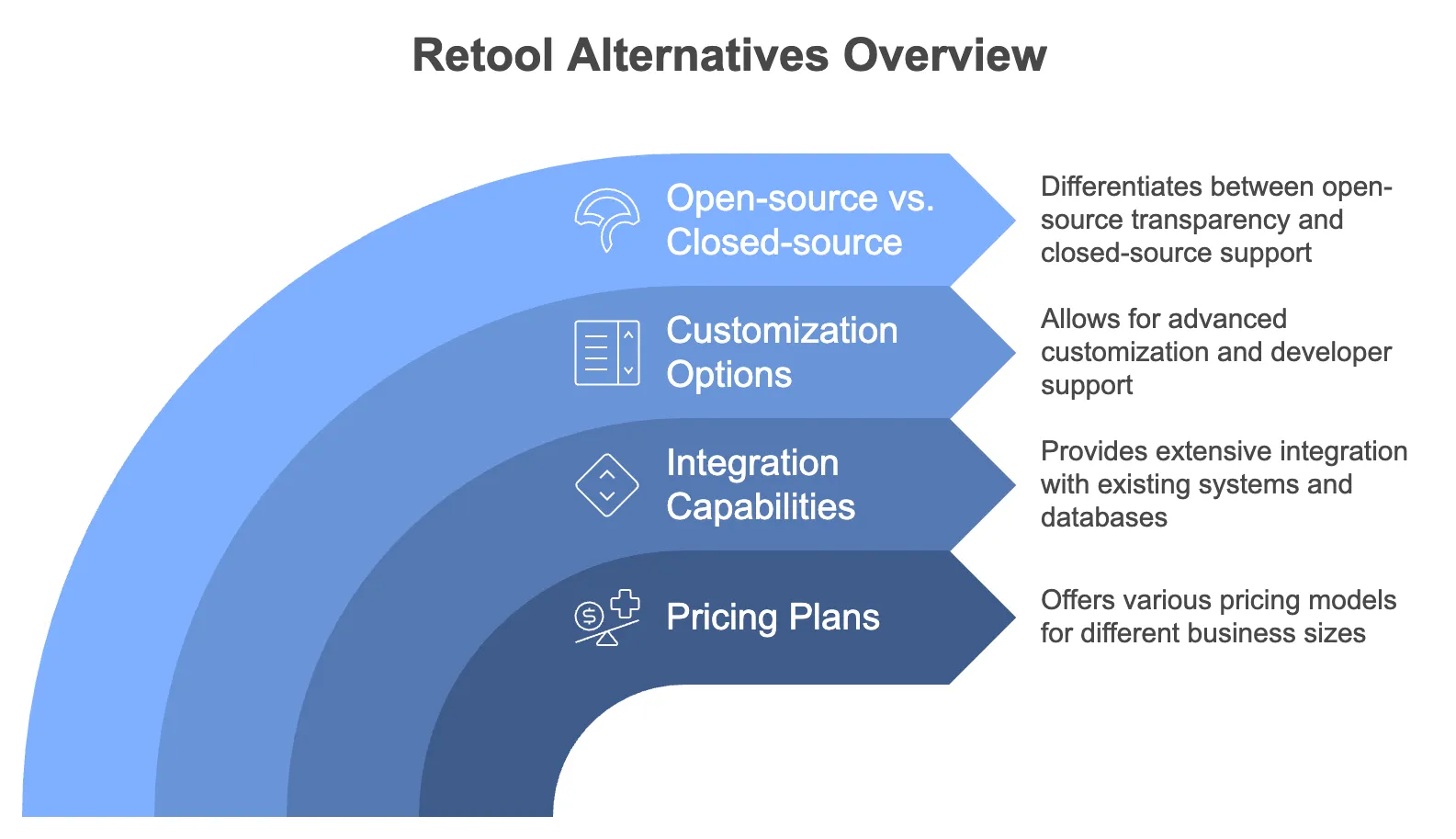 Comparative Features of Retool Alternatives