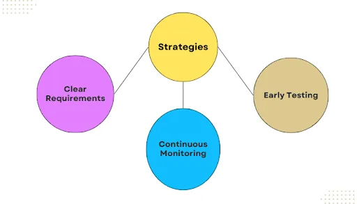 Maintaining Quality Levels Early in the Development Cycle