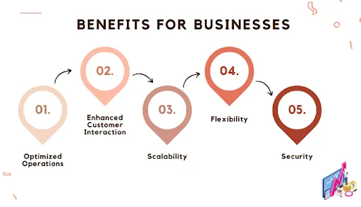 Businesses in Using Custom Applications
