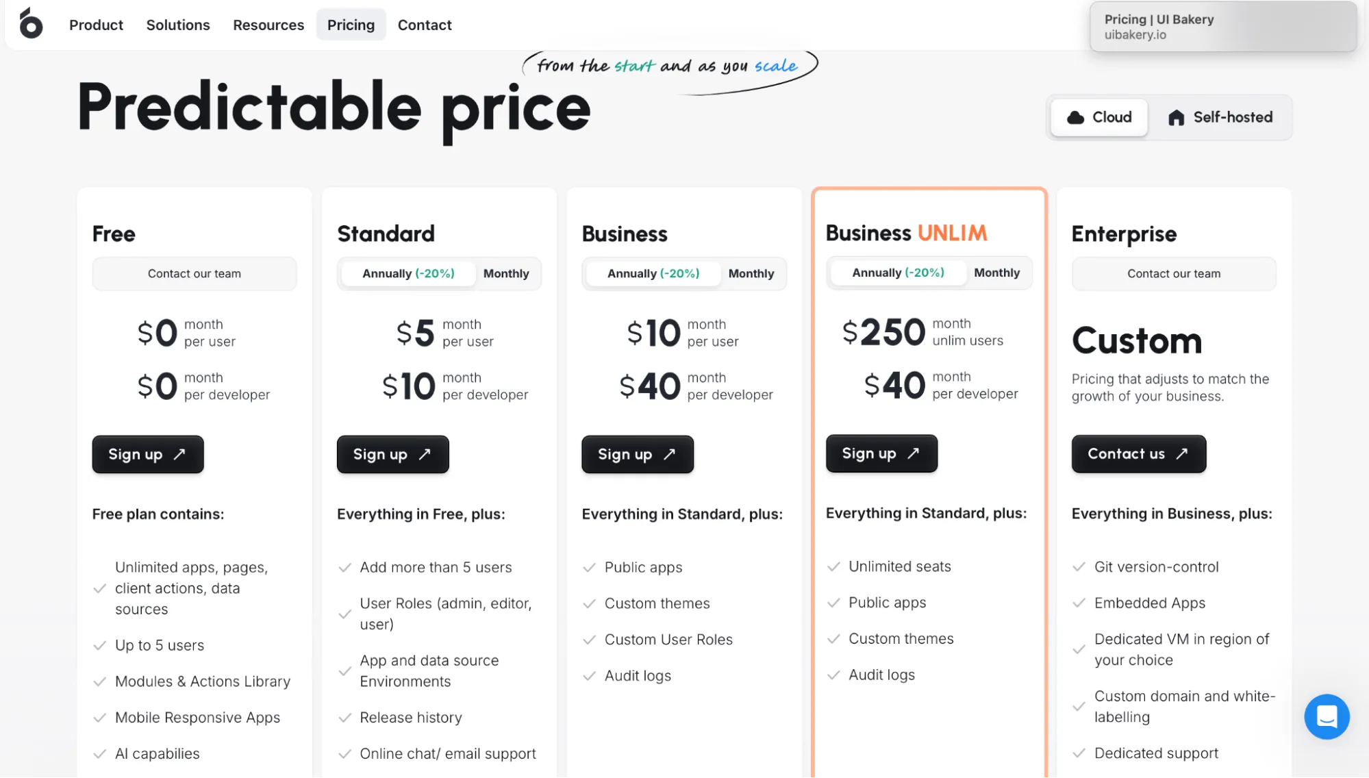 UI Bakery Pricing