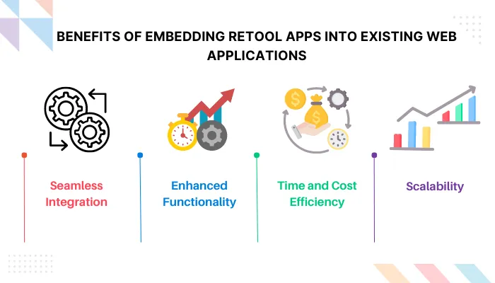 Embedding Retool Apps into Existing Web Applications